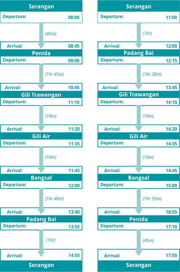 Jadwal Periode Keberangkatan 1 April 2023 - 30 Juni 2023