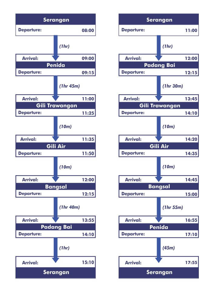 Jadwal Periode Keberangkatan 1 April - 30 Juni BlueWater Express