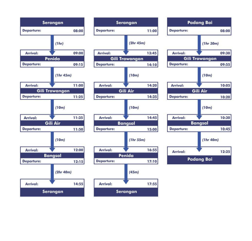 Jadwal Keberangkatan 1 September 2024 – 15 Oktober 2024