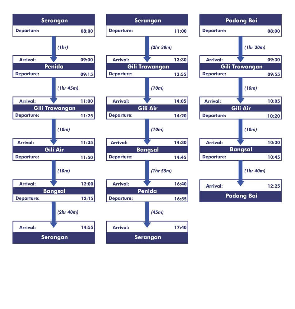 Jadwal Keberangkatan Periode Agustus 2024