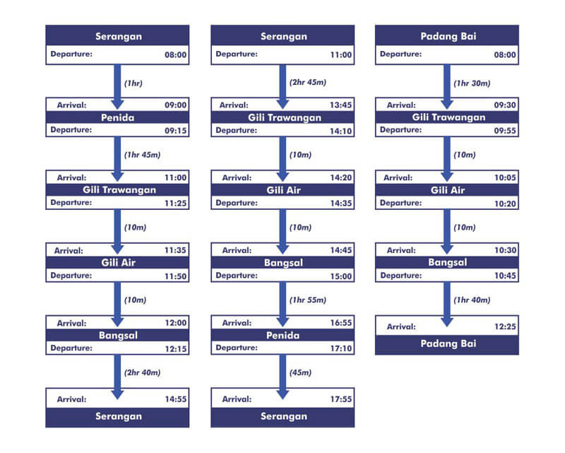 Jadwal Periode Keberangkatan Juli 2024